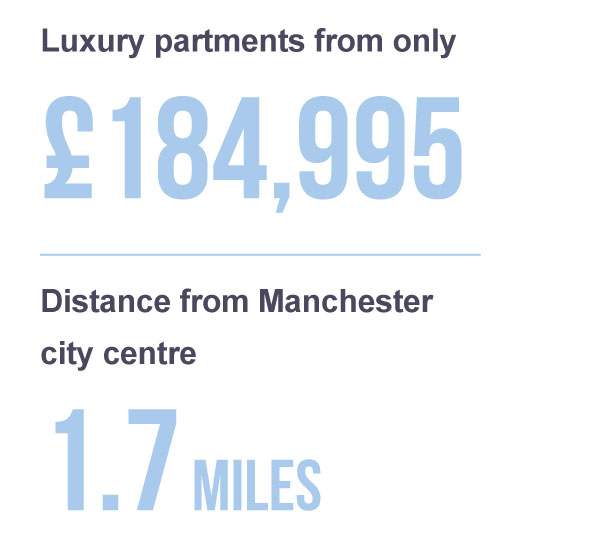 Luxury apartments from only £184,995 | Distance from Manchester city centre - 1.7miles