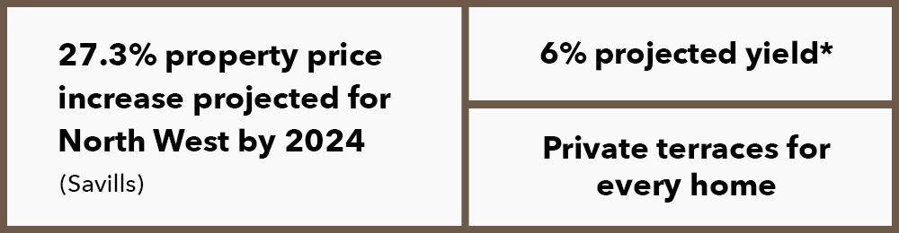 Financial Situation