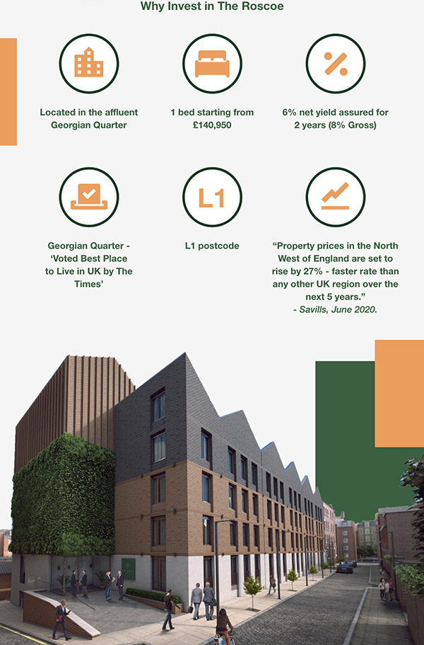The Roscoe | 5 year investment scenario