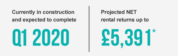 Currently in construction and expected to complete Q1 2020 | Projected NET rental retruns up to £5,391*