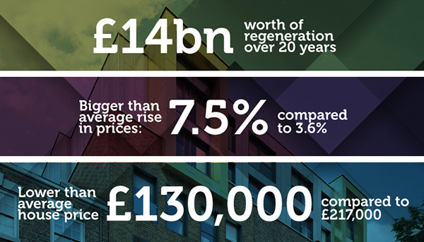 Liverpool in Numbers