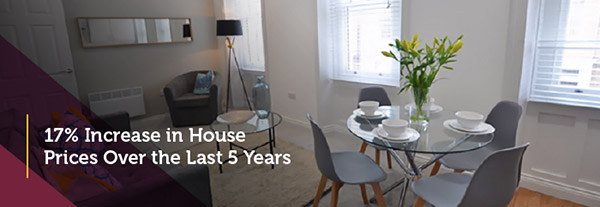 17% Increase in House Prices Over the Last 5 Years