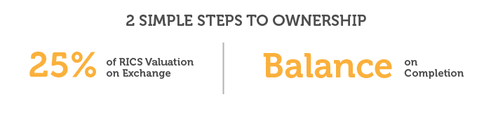 2 Simple Steps