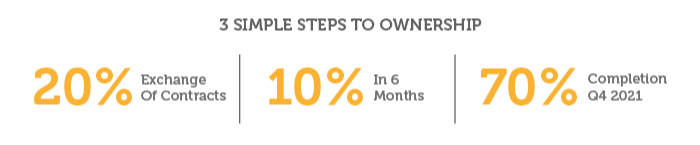 3 Simple Steps to Ownership